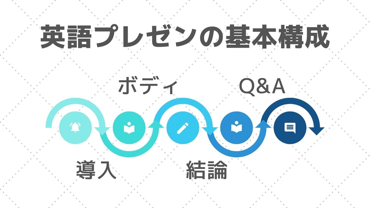 ネイティブ講師監修 英語プレゼンの構成 使えるフレーズ