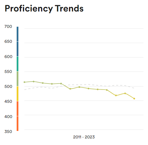 日本のEF EPI英語能力傾向（2011年～2023年）